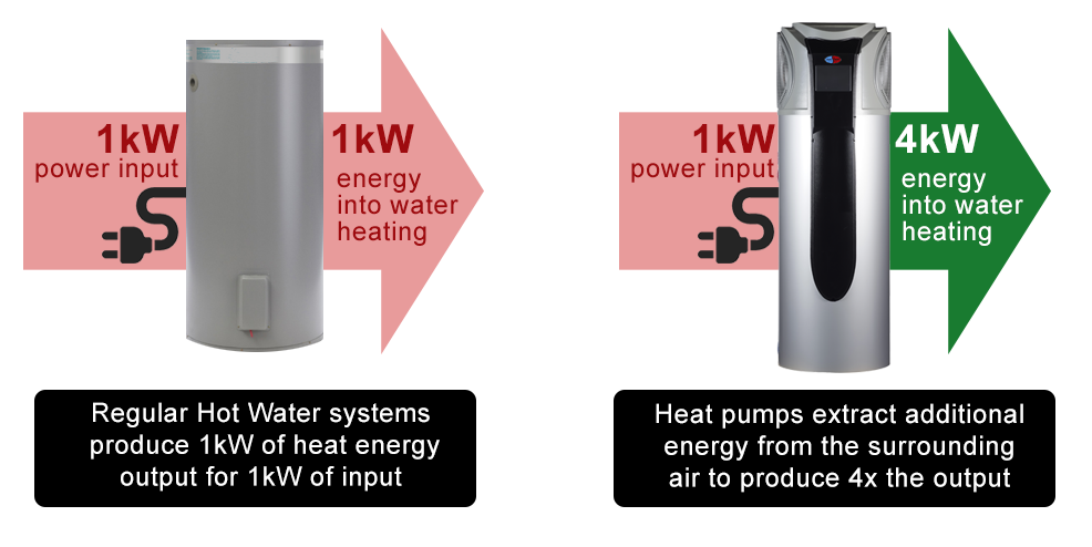KMS-heatpumps-comparison (1)
